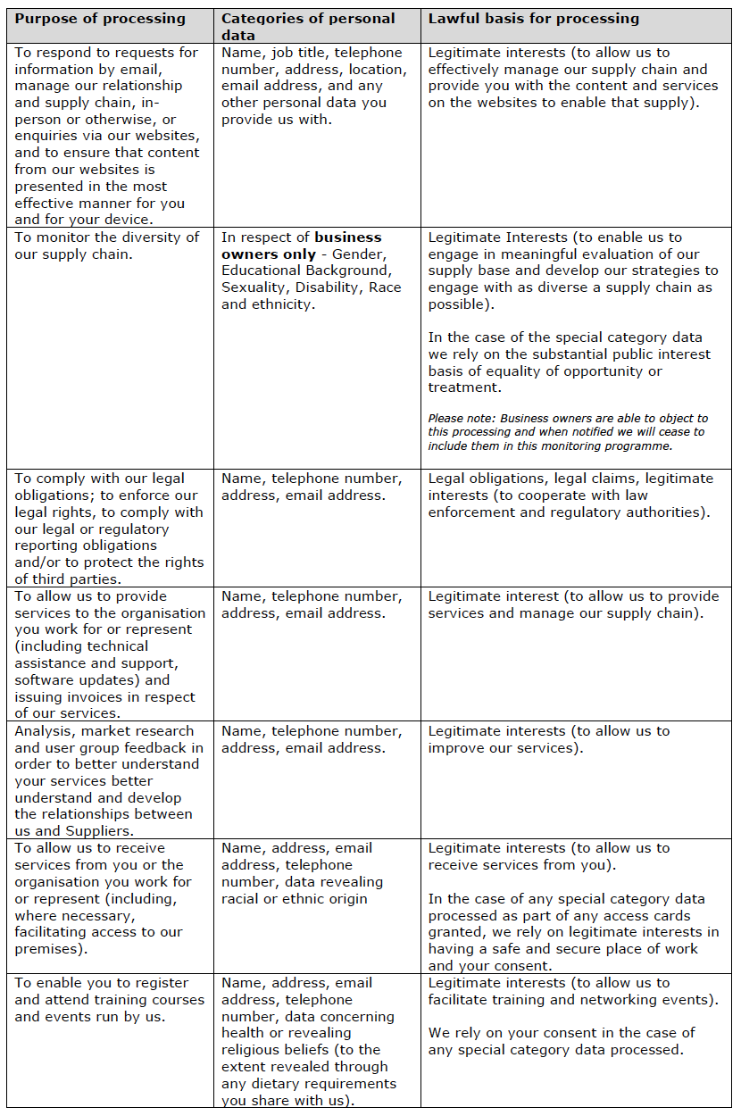 Wolverine World Wide, Inc. Supplier Privacy Notice | Wolverine Worldwide